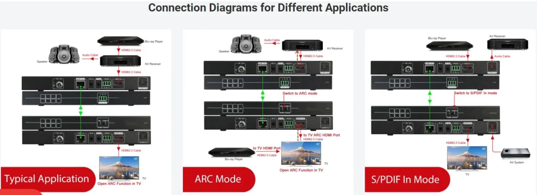 Zero-Configuration 1080P AV Over IP Decoder, H. 265 HDMI Over IP Extender W/ Video Wall, Visual Control & Poe