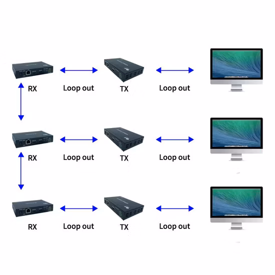 OEM ODM 120m Transmissor HDMI CAT6 Suporte Um para Muitos Sem Atraso Sem Compressão Extensor HDMI 1080P 60Hz